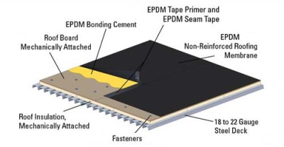 Rubber Roofing EPDM